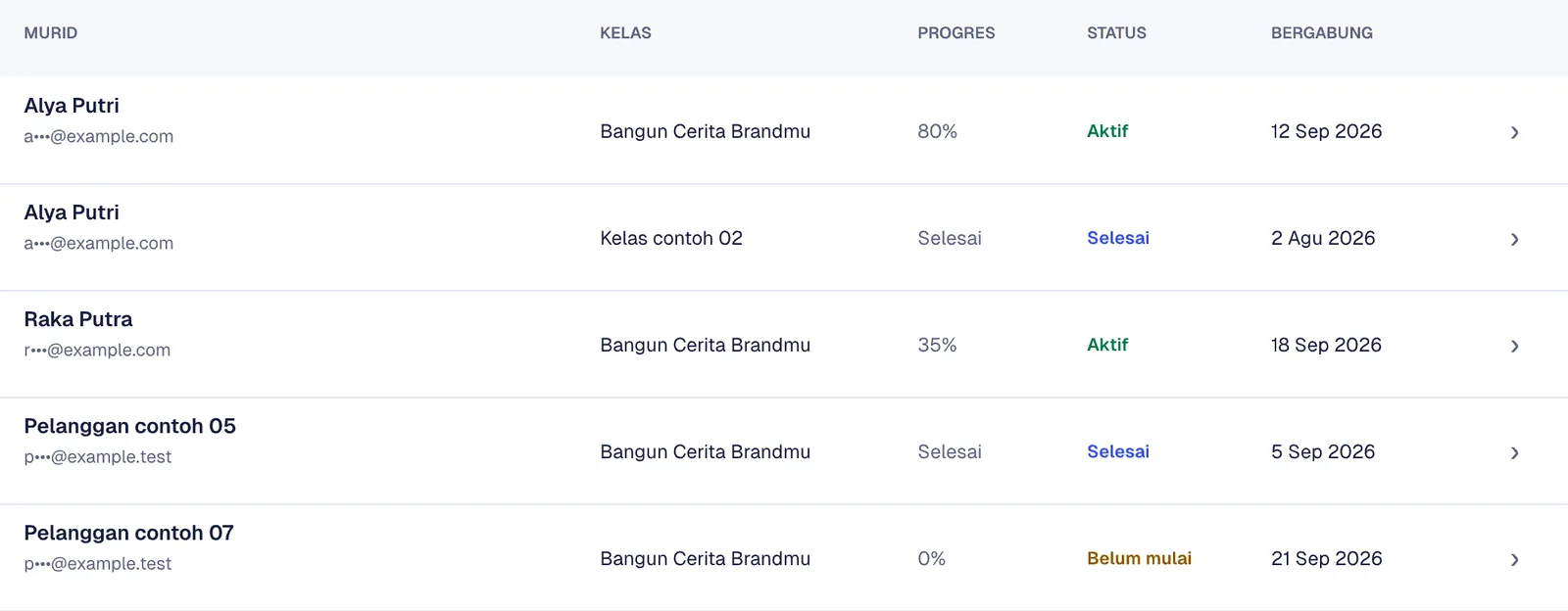 Learner list with progress