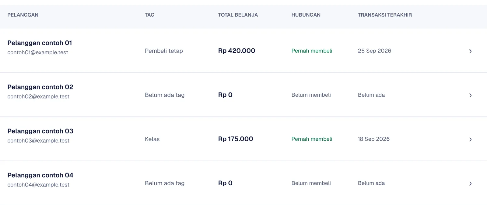 Daftar pelanggan yang tersusun otomatis