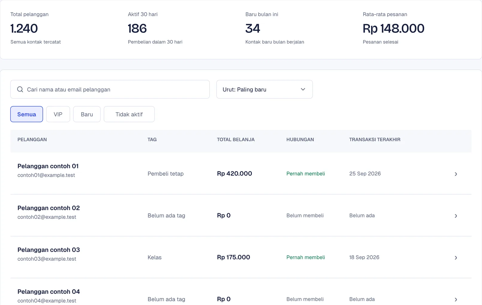 Daftar pelanggan di dashboard