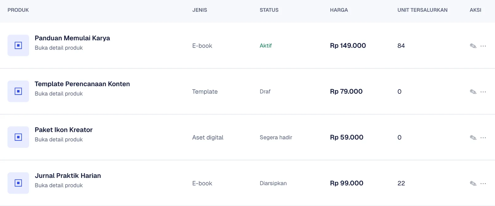 Daftar produk digital